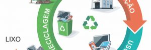 Benefícios da gestão de resíduos sólidos